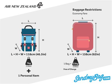 air nz baggage allowance carry on|air nz carry on restrictions.